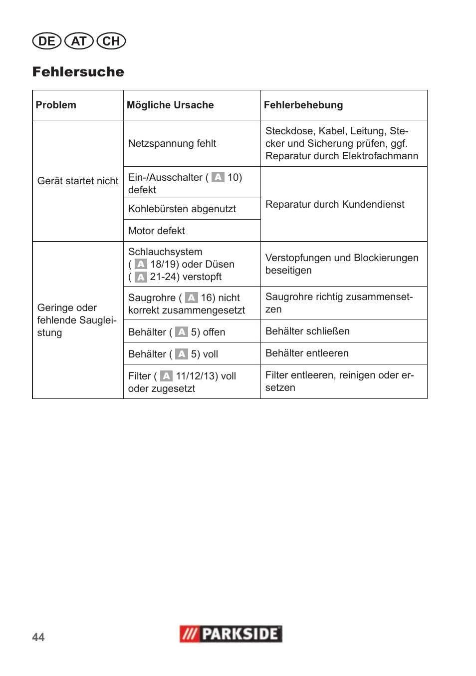 Fehlersuche, De at ch | Parkside PNTS 1500 A1 User Manual | Page 44 / 50