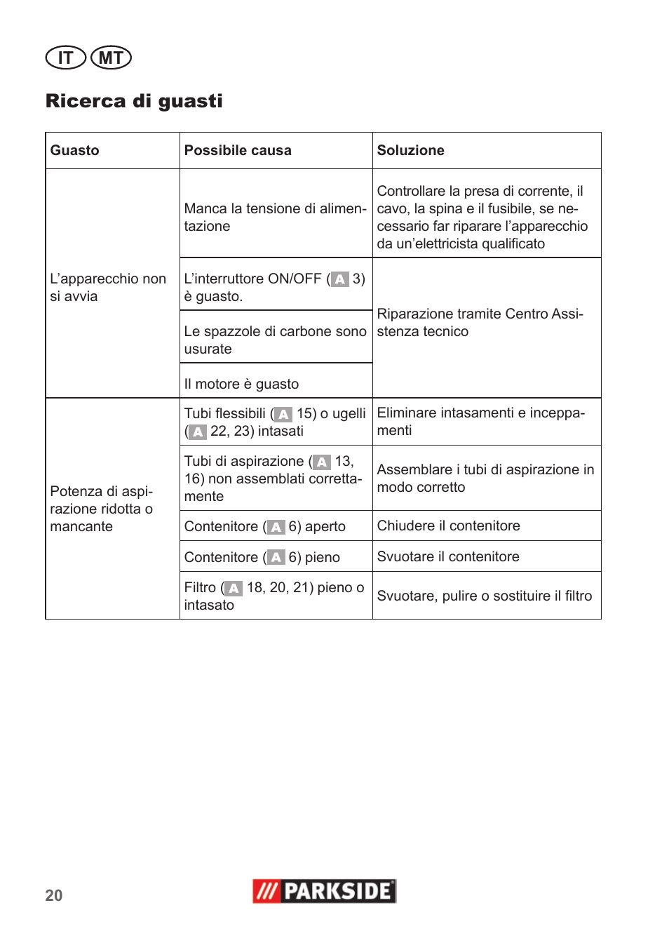 Ricerca di guasti, It mt | Parkside PNTS 1400 A1 User Manual | Page 20 / 50