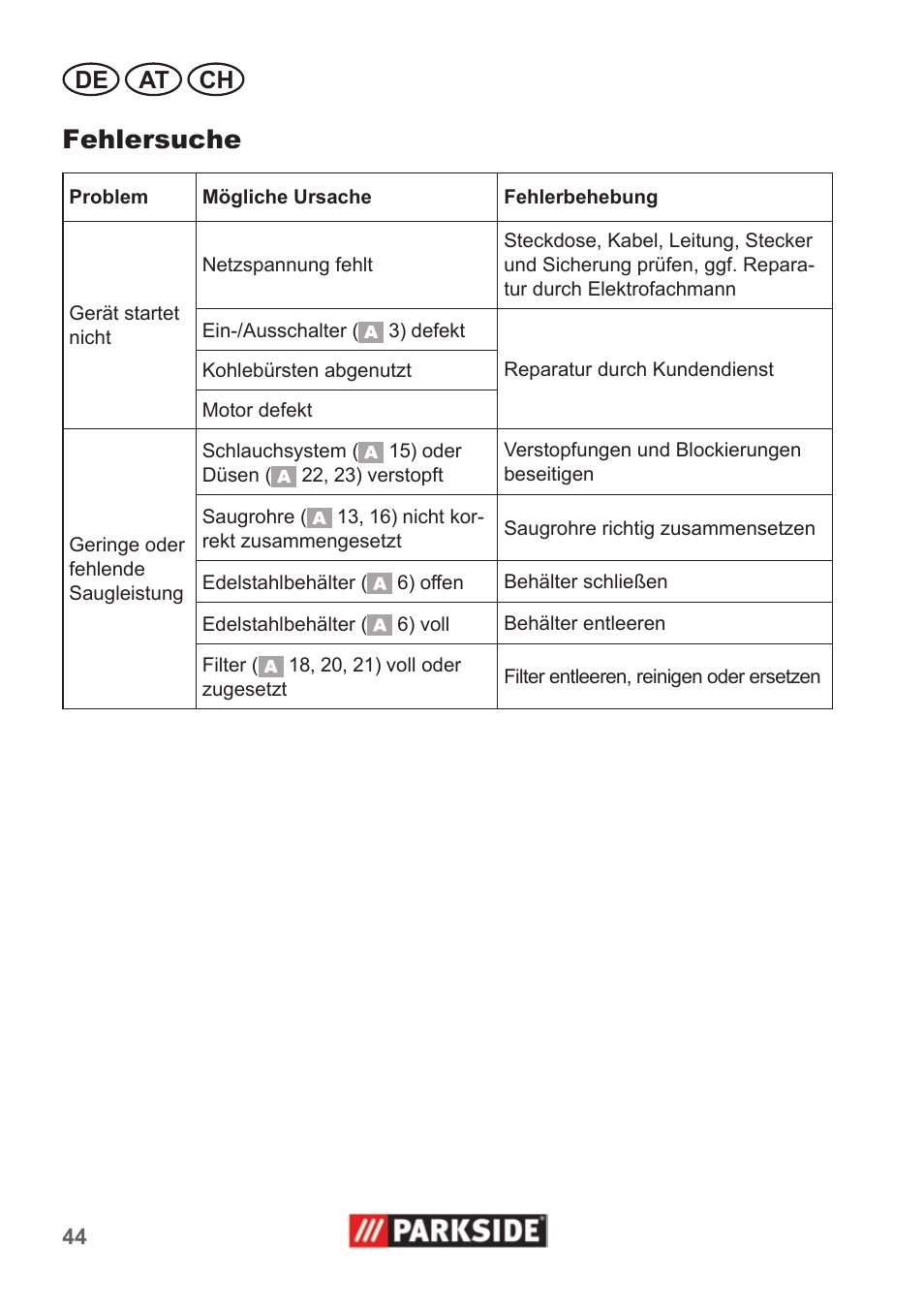 Fehlersuche, De at ch | Parkside PNTS 1400 A1 User Manual | Page 44 / 50