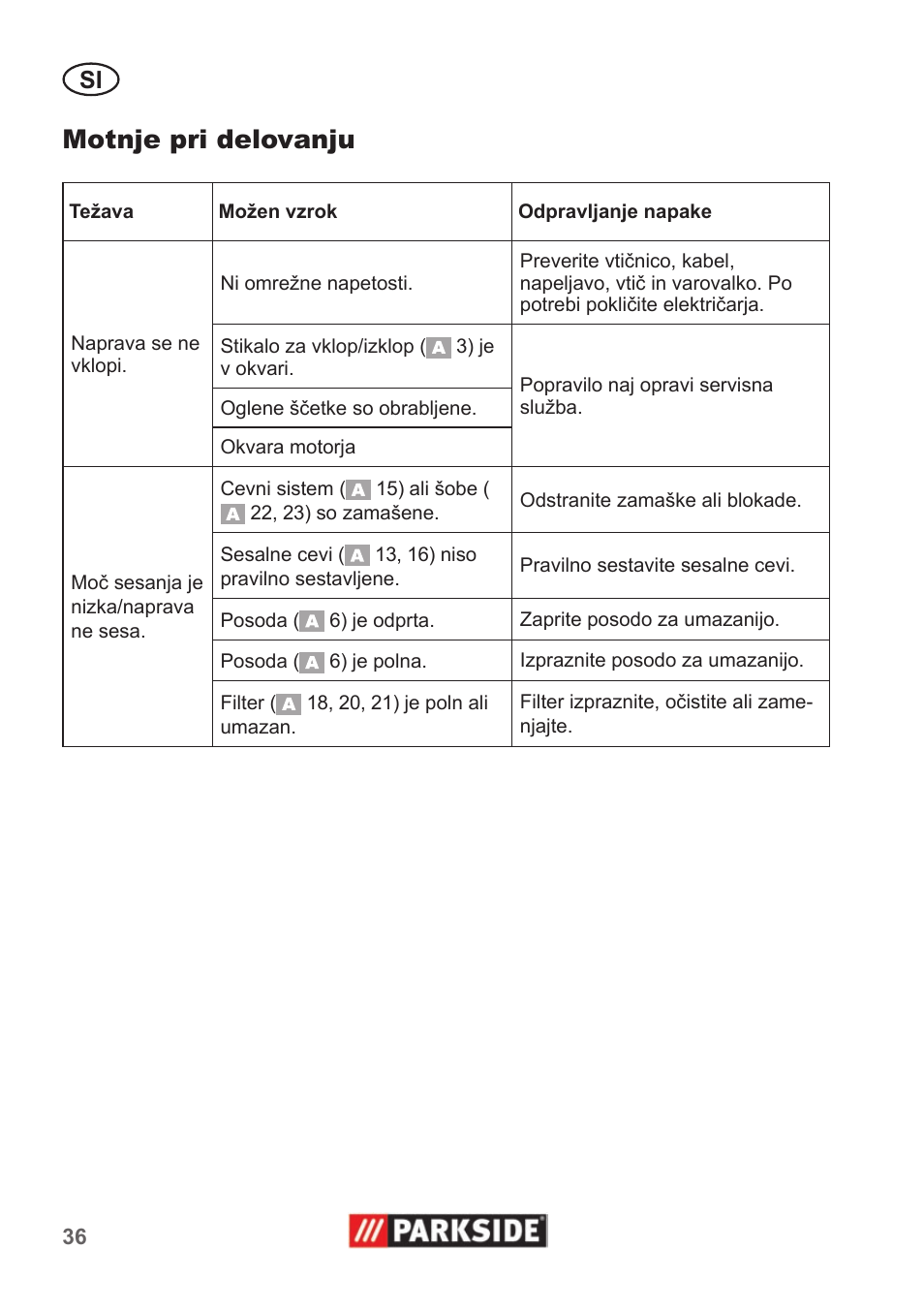 Motnje pri delovanju | Parkside PNTS 1400 A1 User Manual | Page 36 / 66