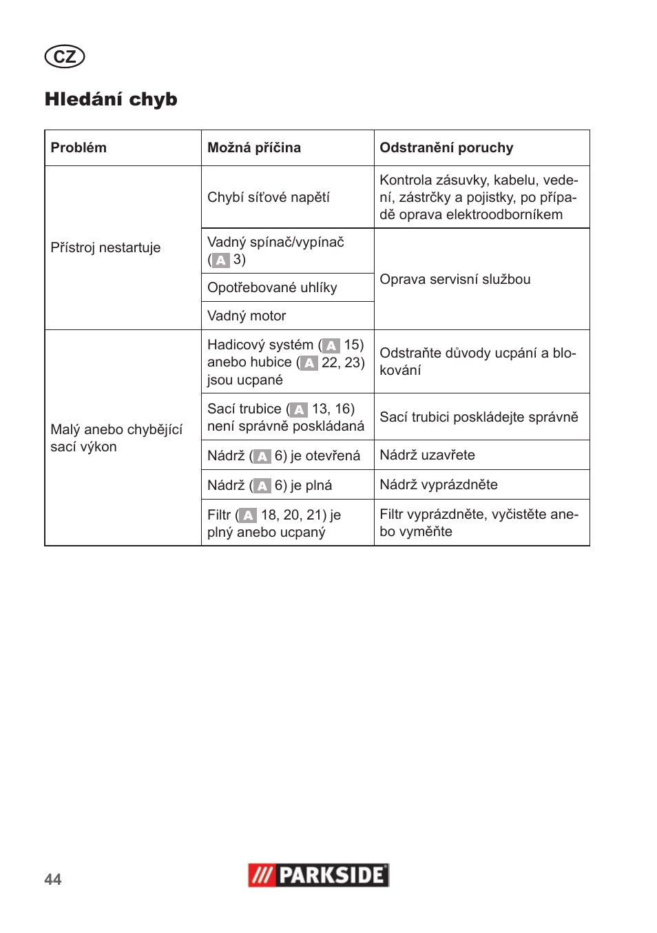 Hledání chyb | Parkside PNTS 1400 A1 User Manual | Page 44 / 66