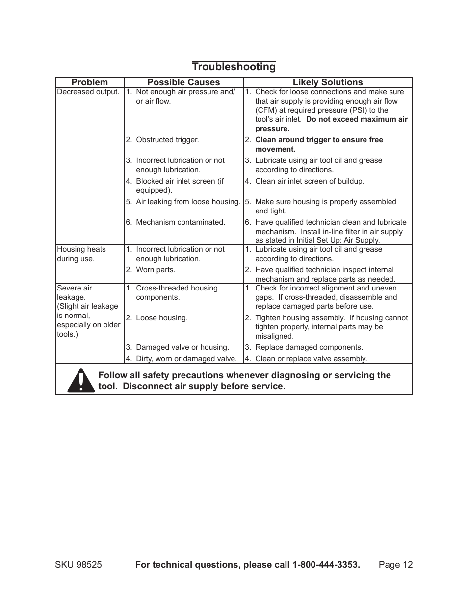 Troubleshooting | Harbor Freight Tools Model 98525 User Manual | Page 12 / 15