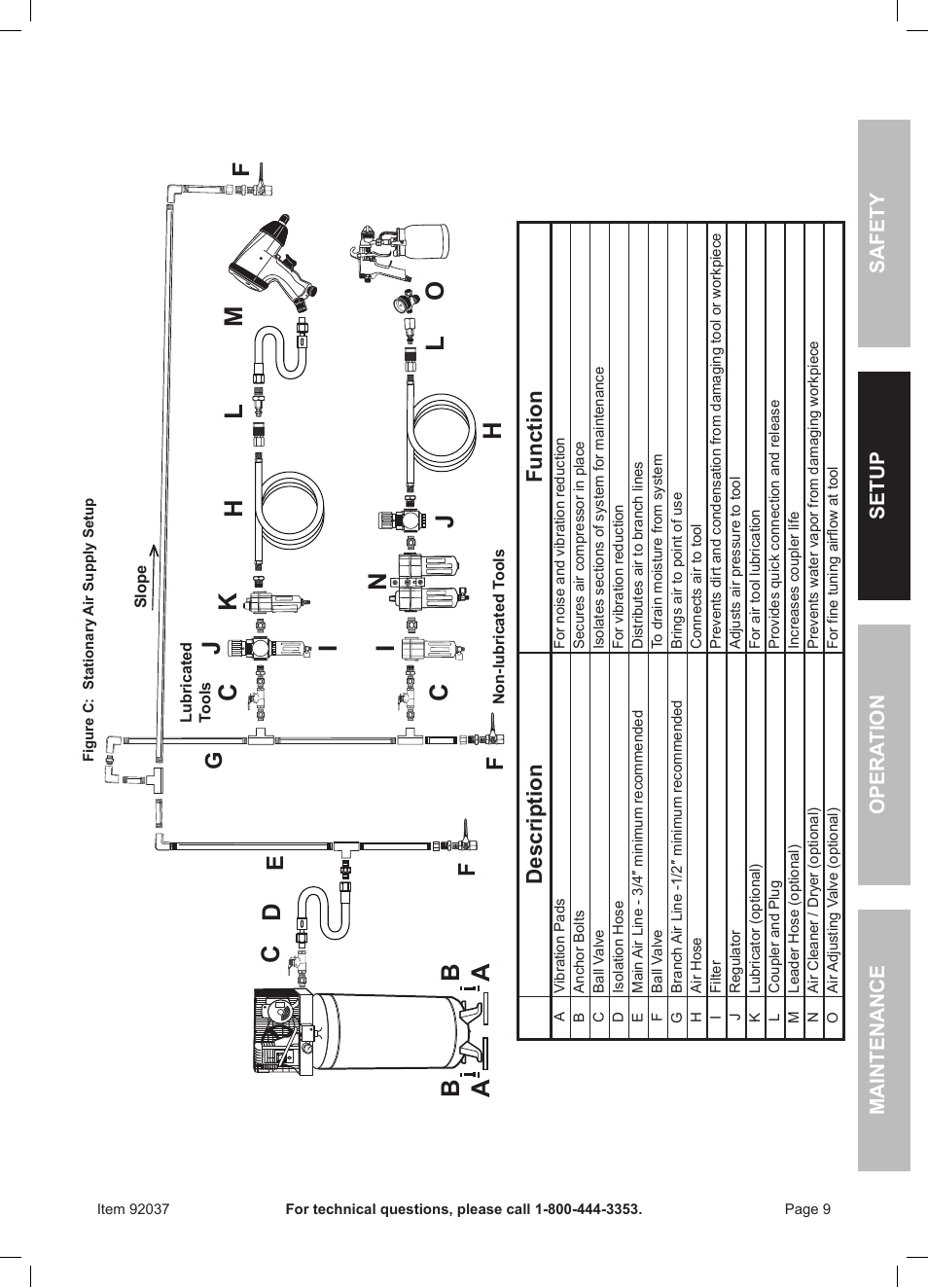 Ba a c d, Fg e, Description function | Harbor Freight Tools ITEM 92037 User Manual | Page 9 / 16