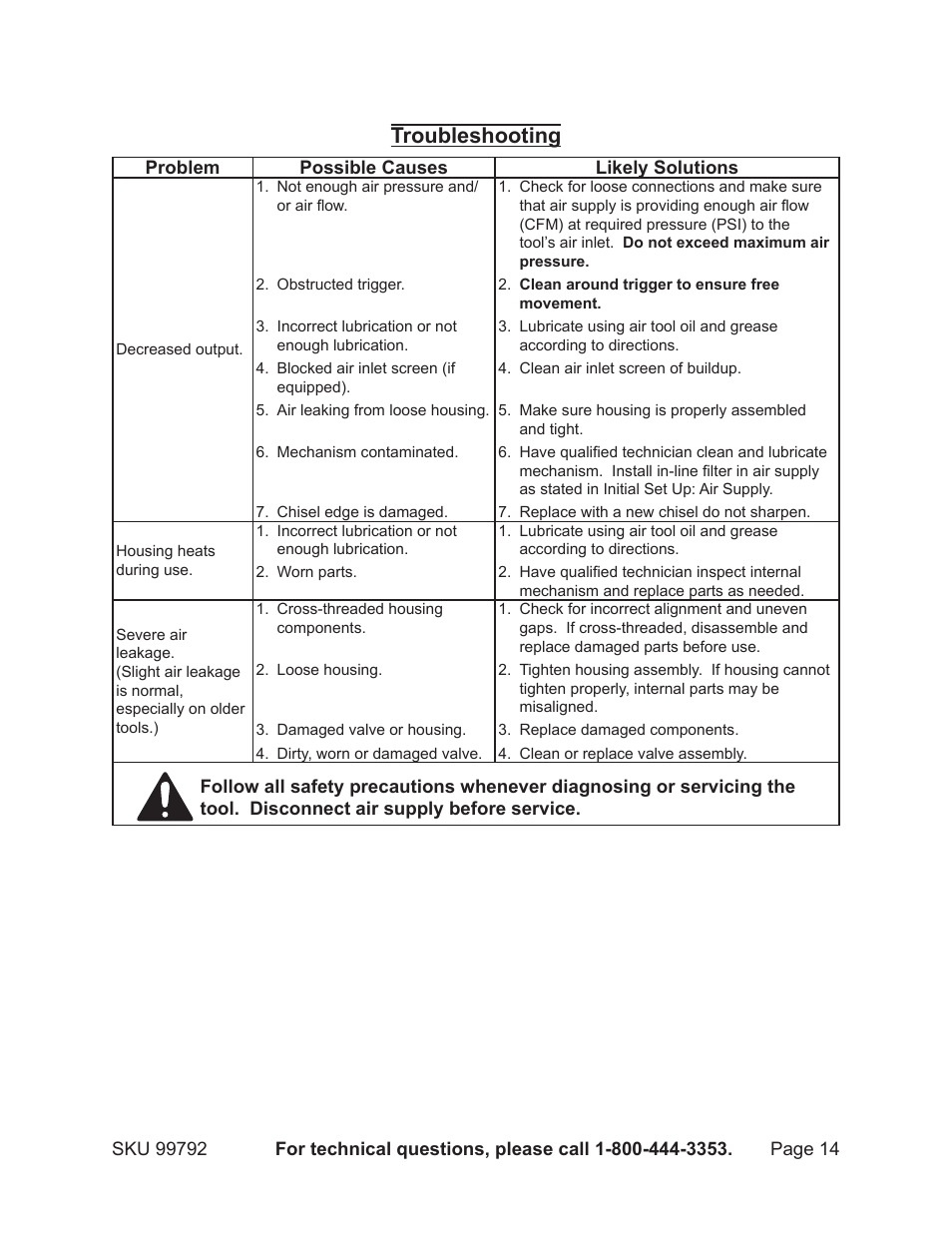 Troubleshooting | Harbor Freight Tools Model 99792 User Manual | Page 14 / 17