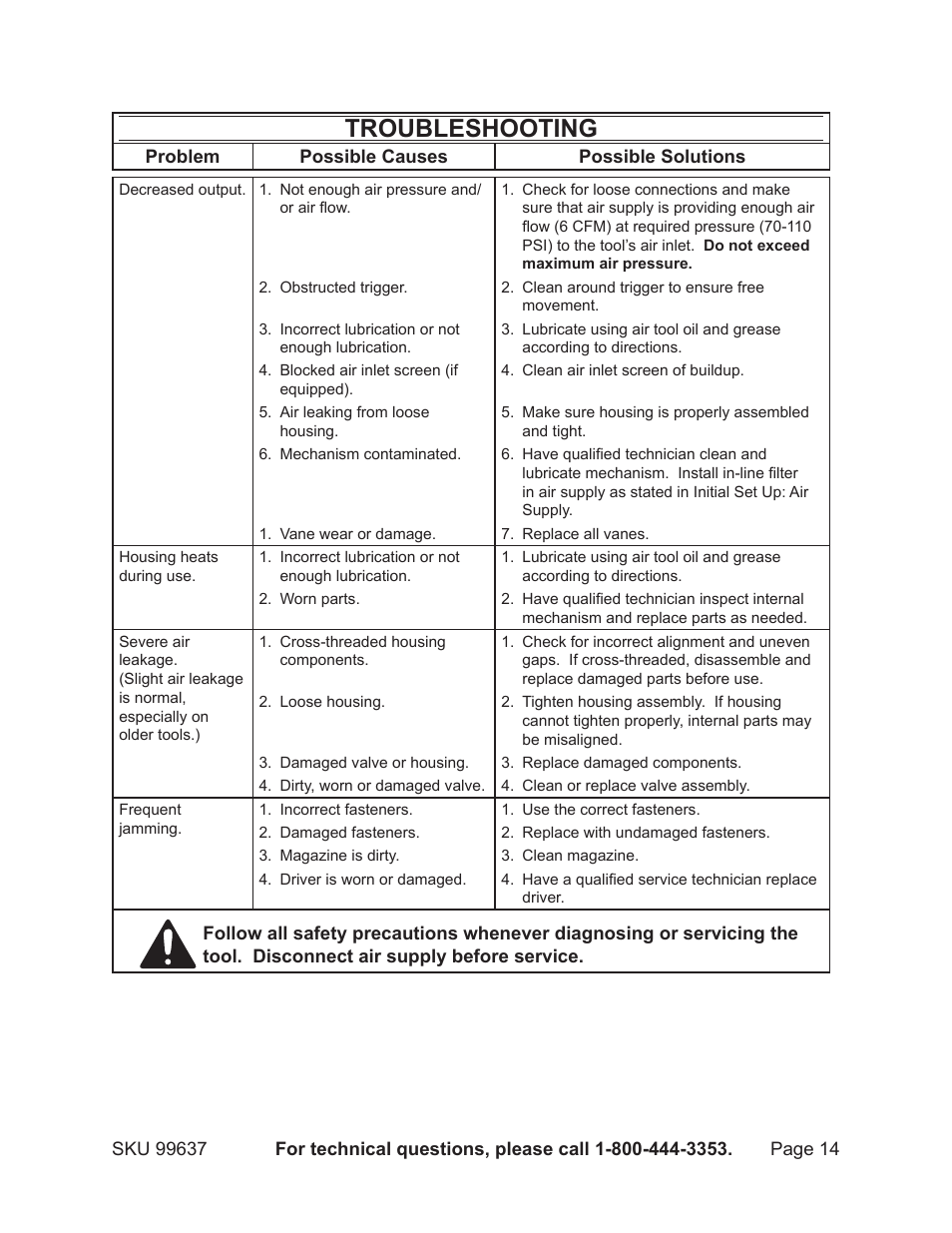 Troubleshooting | Harbor Freight Tools Model 99637 User Manual | Page 14 / 18