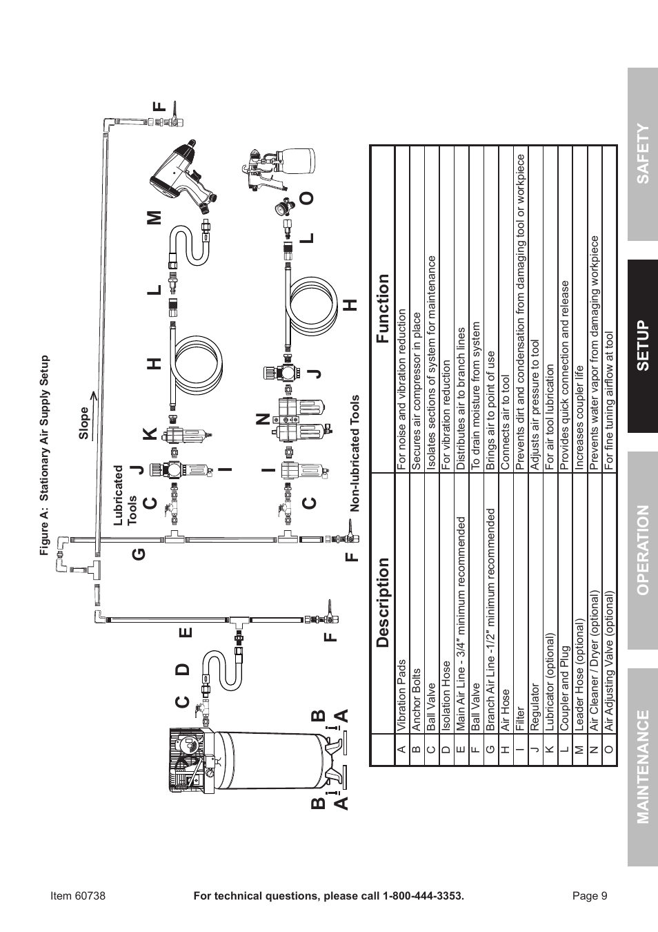 Ba a c d, Fg e, Description function | Harbor Freight Tools ITEM 60738 User Manual | Page 9 / 20