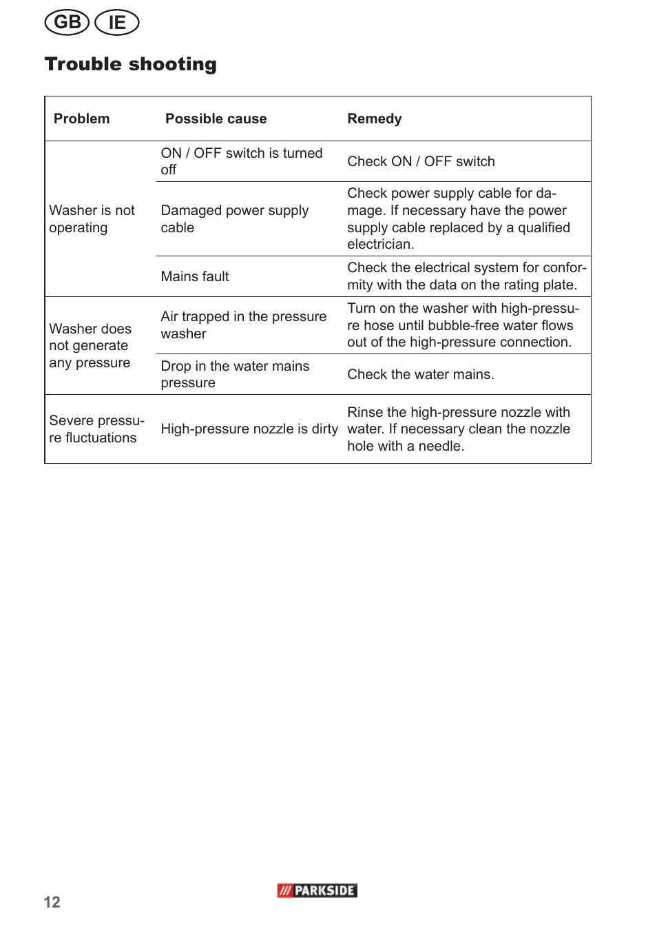 Ie gb trouble shooting | Parkside PHD 150 A1 User Manual | Page 12 / 18