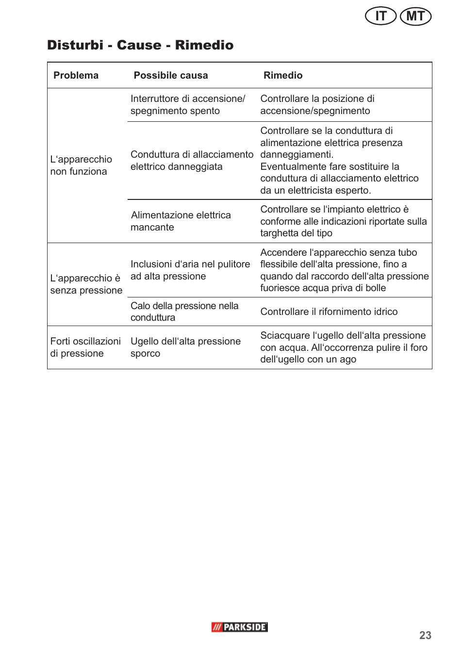 Mt it disturbi - cause - rimedio | Parkside PHD 150 A1 User Manual | Page 23 / 58