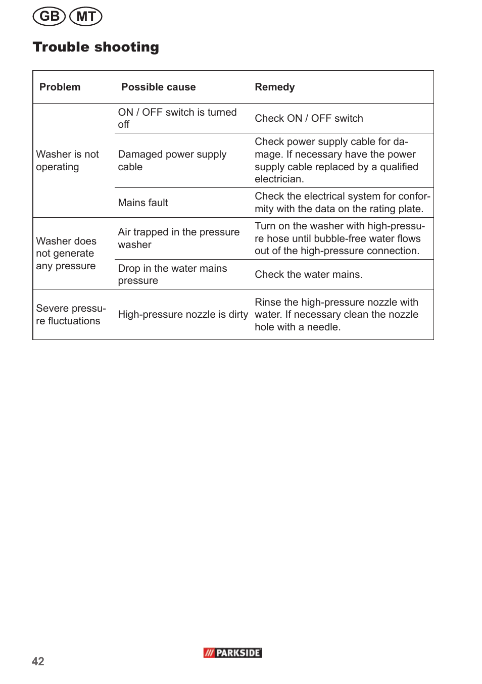 Mt gb trouble shooting | Parkside PHD 150 A1 User Manual | Page 42 / 58