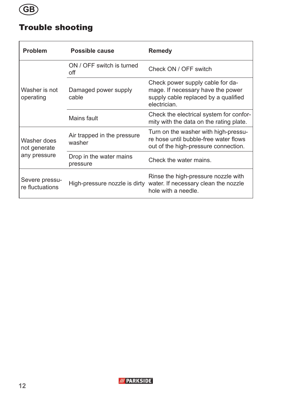 Gb trouble shooting | Parkside PHD 150 A1 User Manual | Page 12 / 78