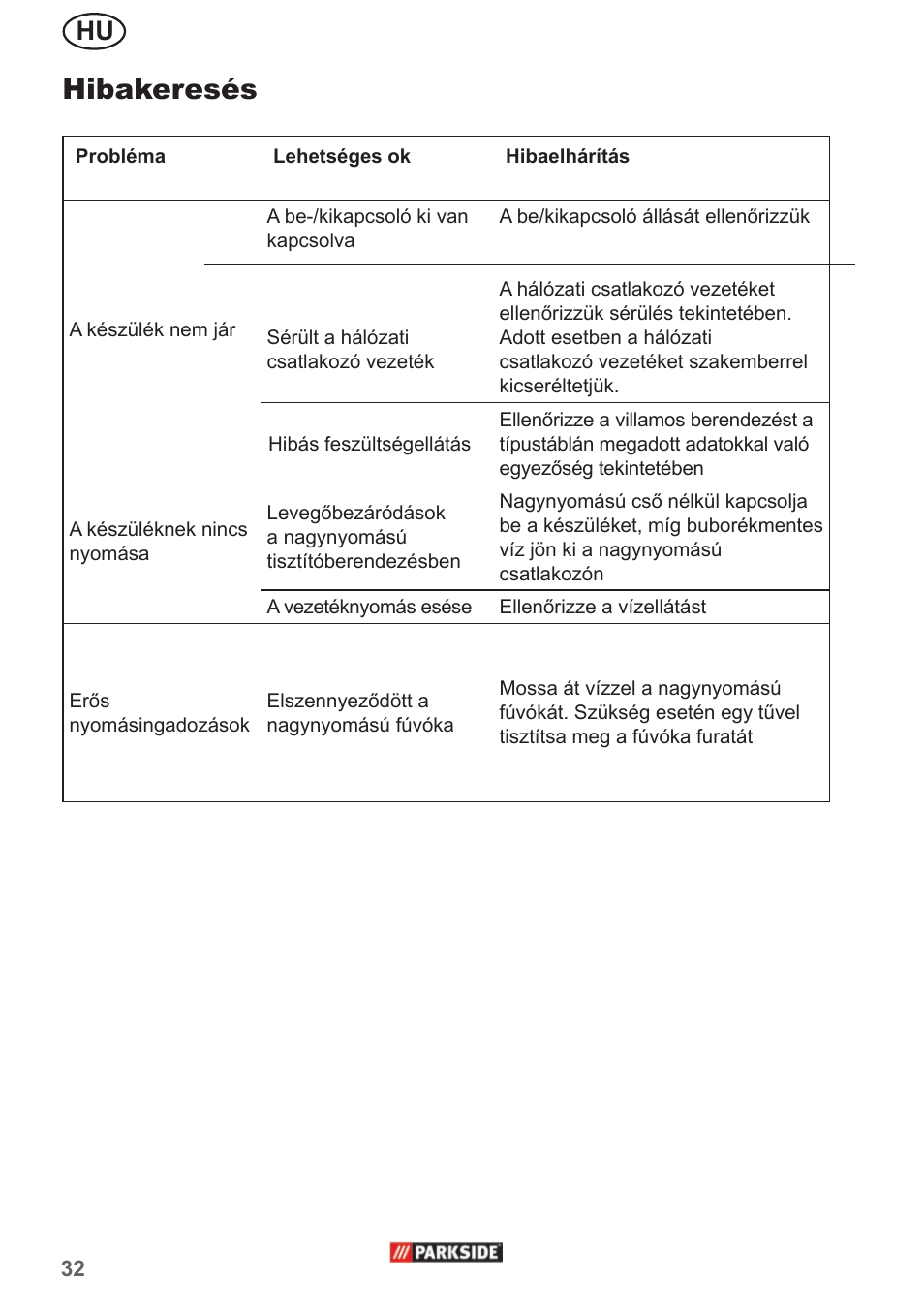Hibakeresés | Parkside PHD 150 A1 User Manual | Page 32 / 78