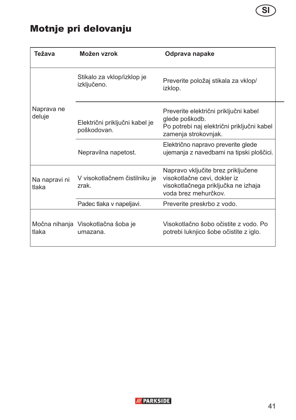 Motnje pri delovanju | Parkside PHD 150 A1 User Manual | Page 41 / 78