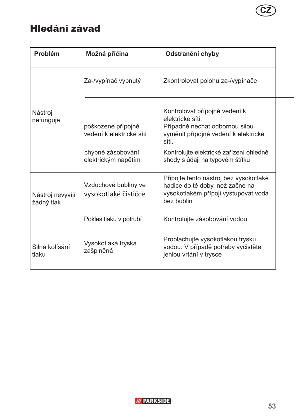 Hledání závad | Parkside PHD 150 A1 User Manual | Page 53 / 78