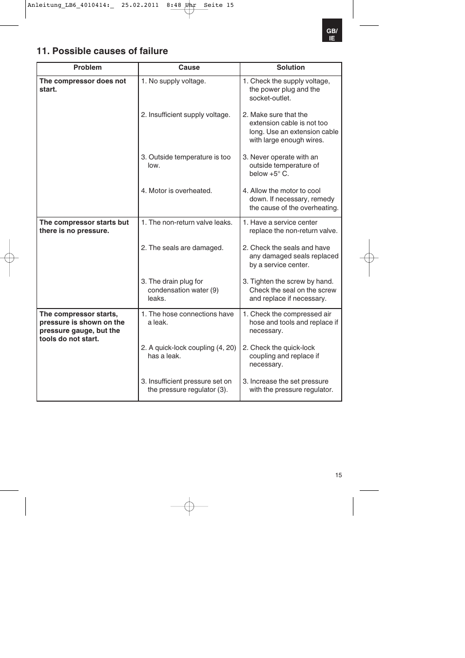 Possible causes of failure | Parkside PKO 400 A1 User Manual | Page 15 / 20