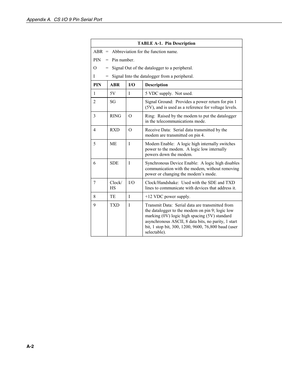 Campbell Scientific COM300 Voice Communication Modem User Manual | Page 16 / 40