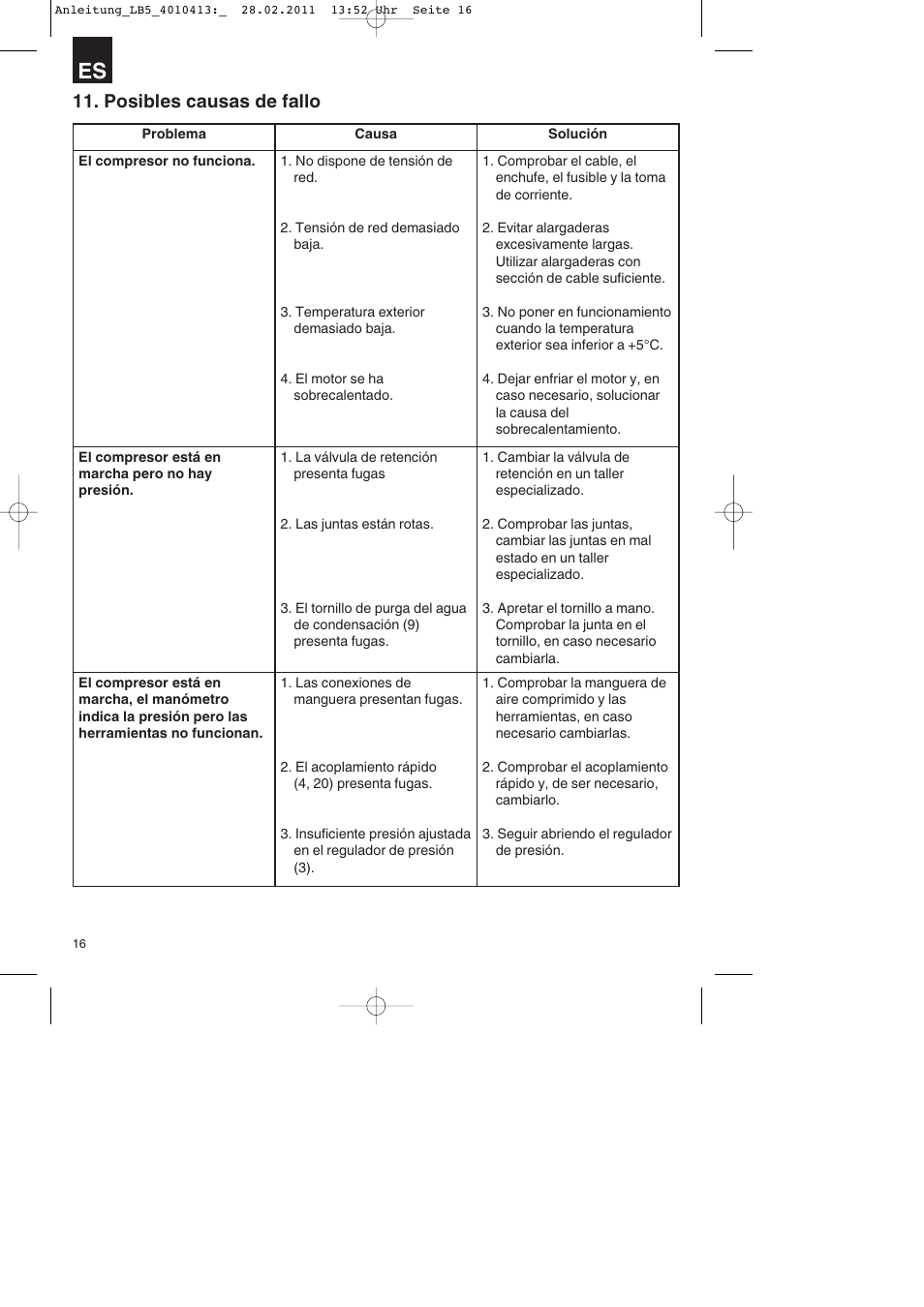 Posibles causas de fallo | Parkside PKO 400 A1 User Manual | Page 16 / 72