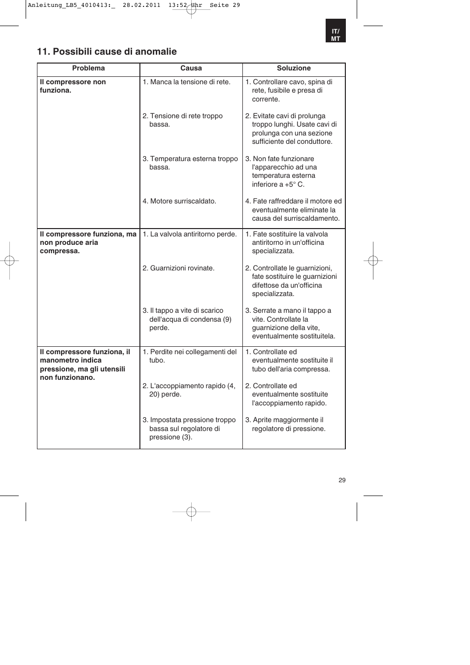 Possibili cause di anomalie | Parkside PKO 400 A1 User Manual | Page 29 / 72