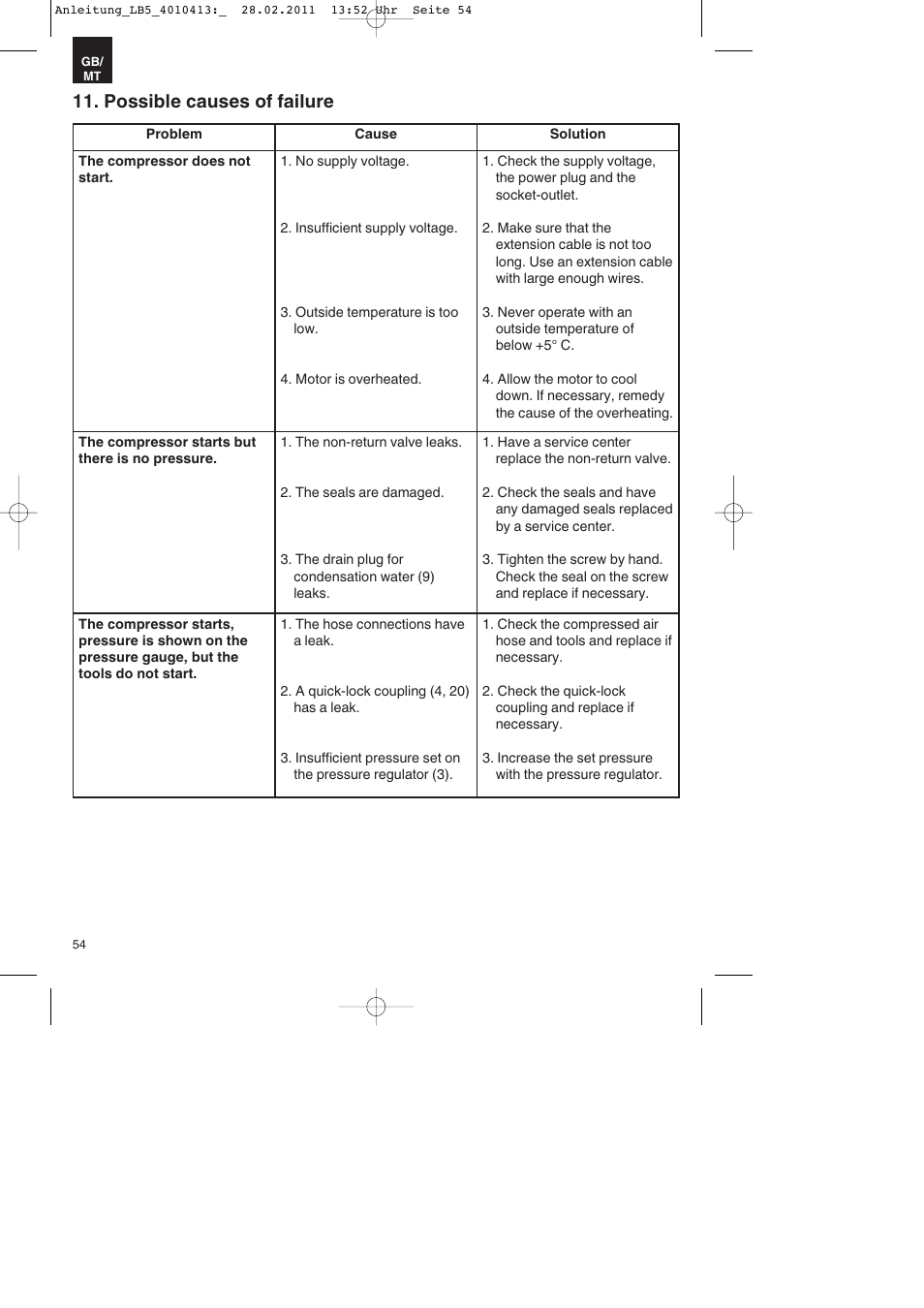 Possible causes of failure | Parkside PKO 400 A1 User Manual | Page 54 / 72