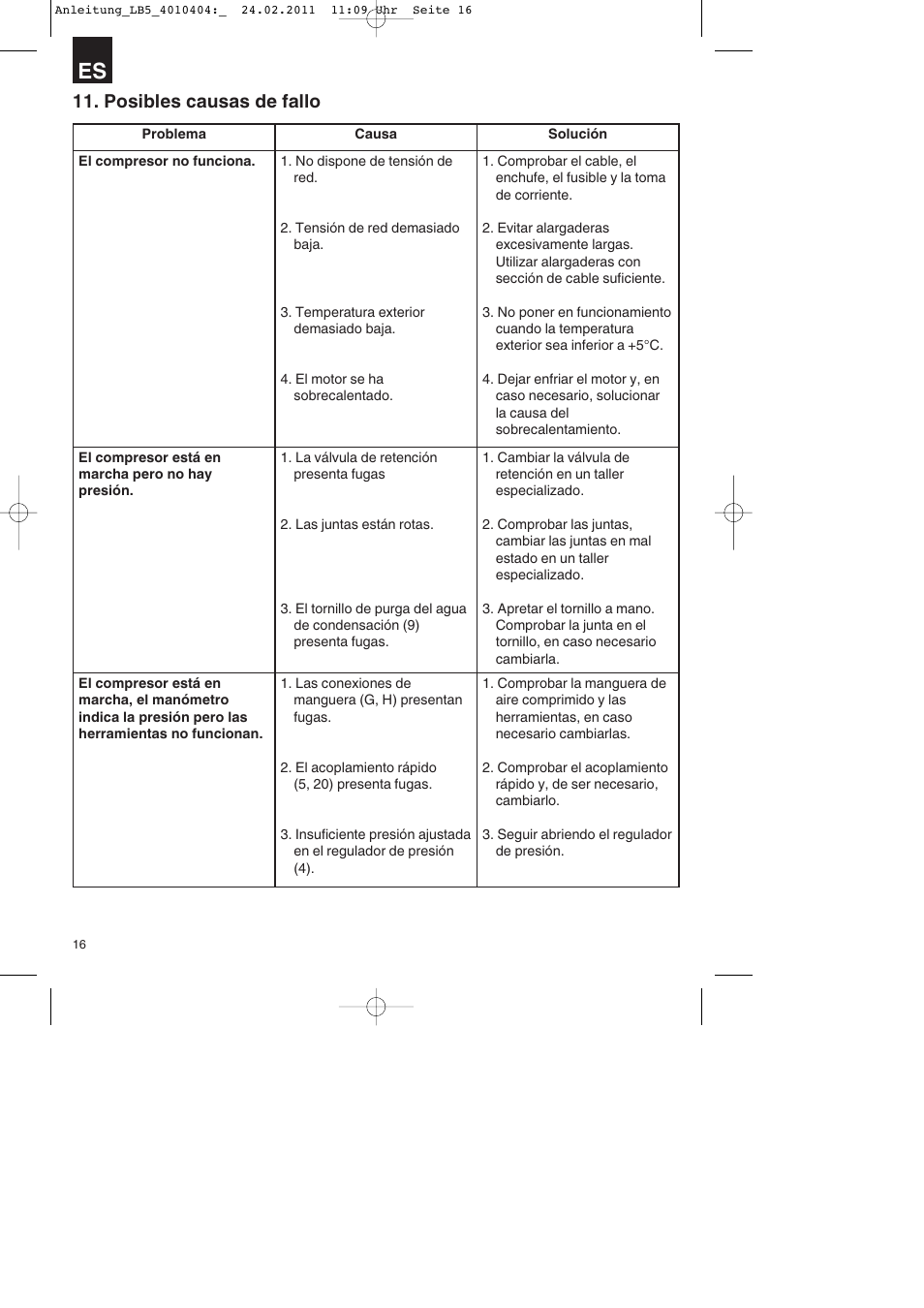 Posibles causas de fallo | Parkside PKO 270 B2 User Manual | Page 16 / 72