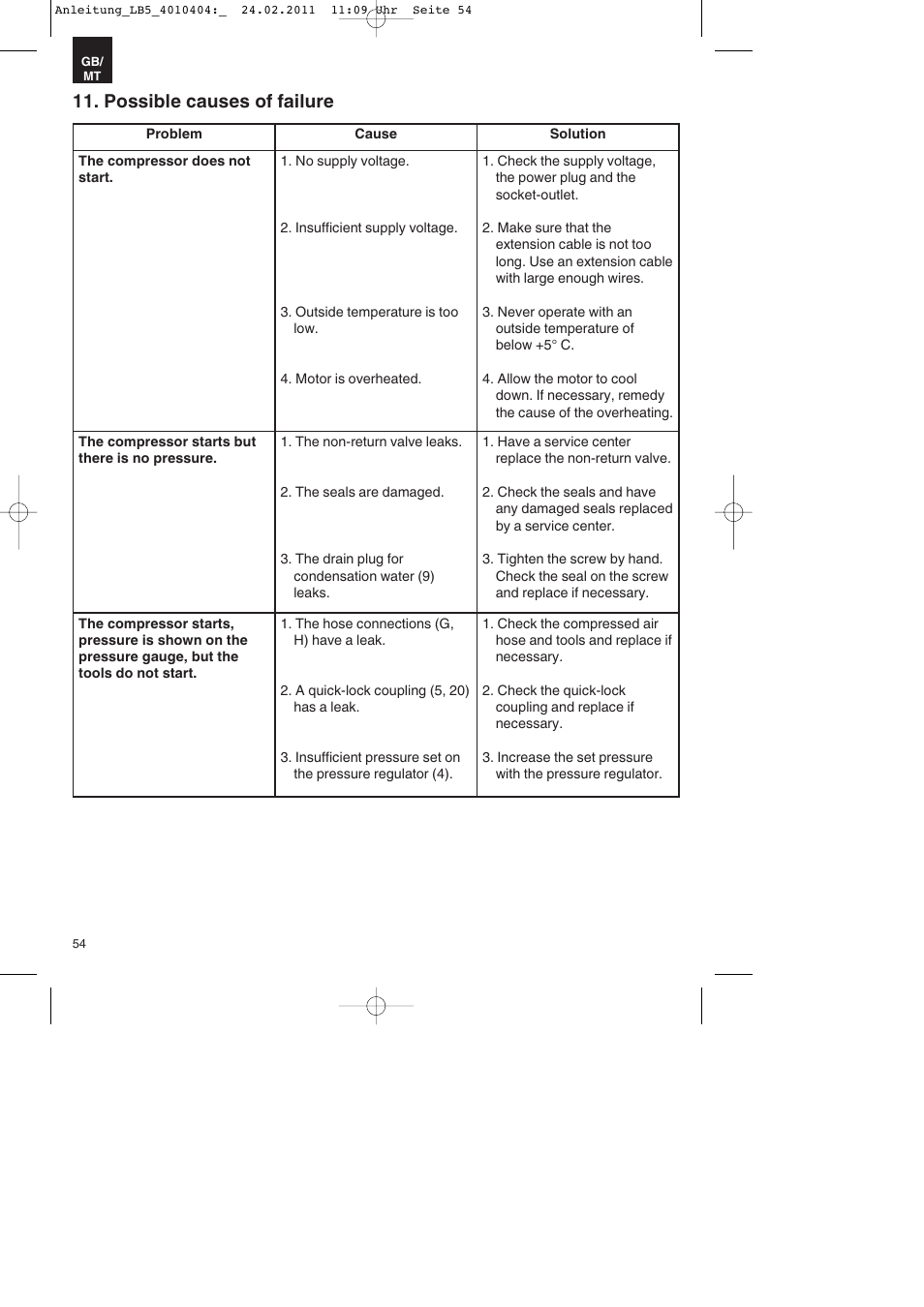 Possible causes of failure | Parkside PKO 270 B2 User Manual | Page 54 / 72