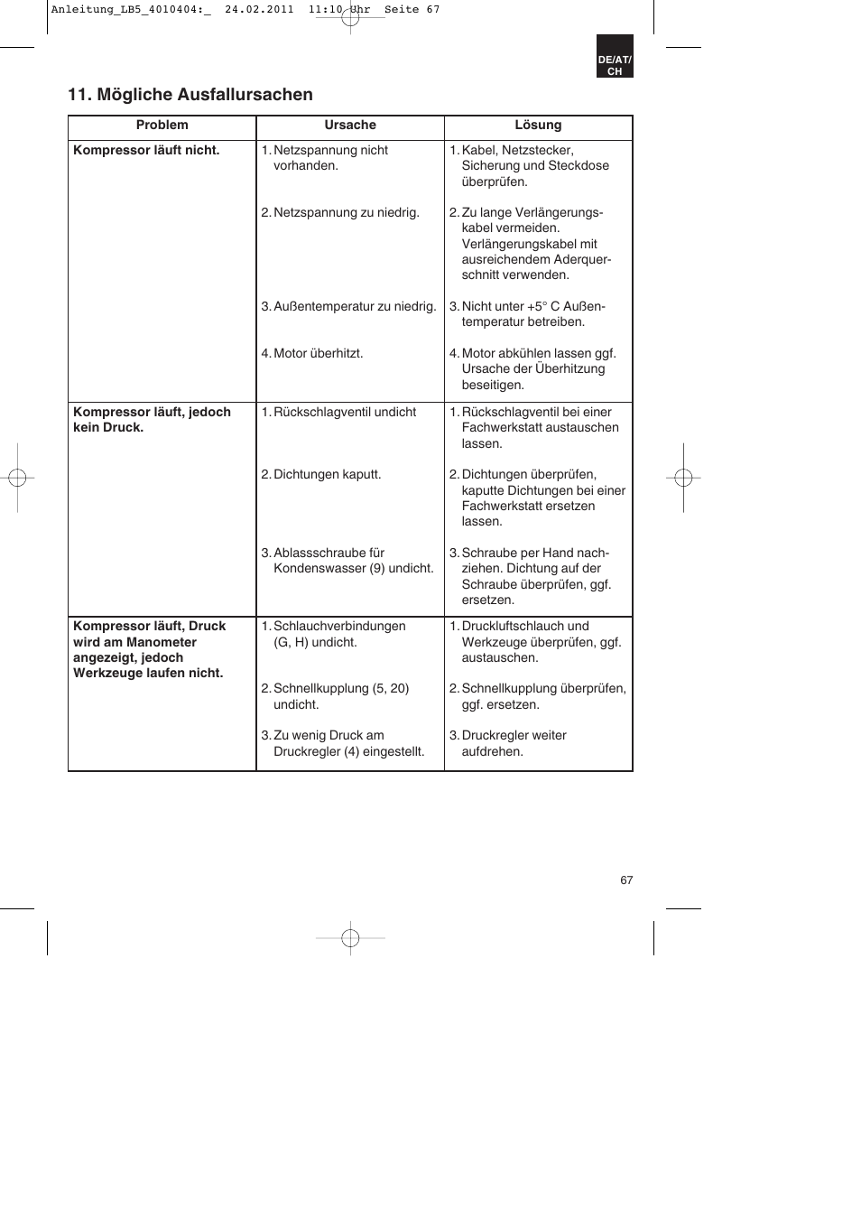 Mögliche ausfallursachen | Parkside PKO 270 B2 User Manual | Page 67 / 72