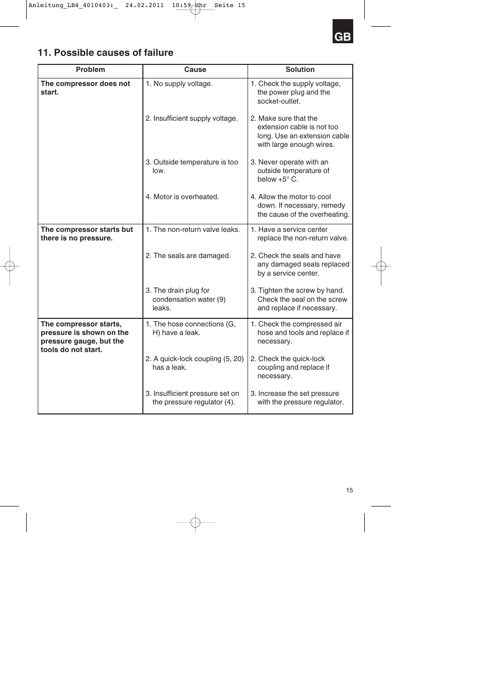 Possible causes of failure | Parkside PKO 270 B2 User Manual | Page 15 / 96