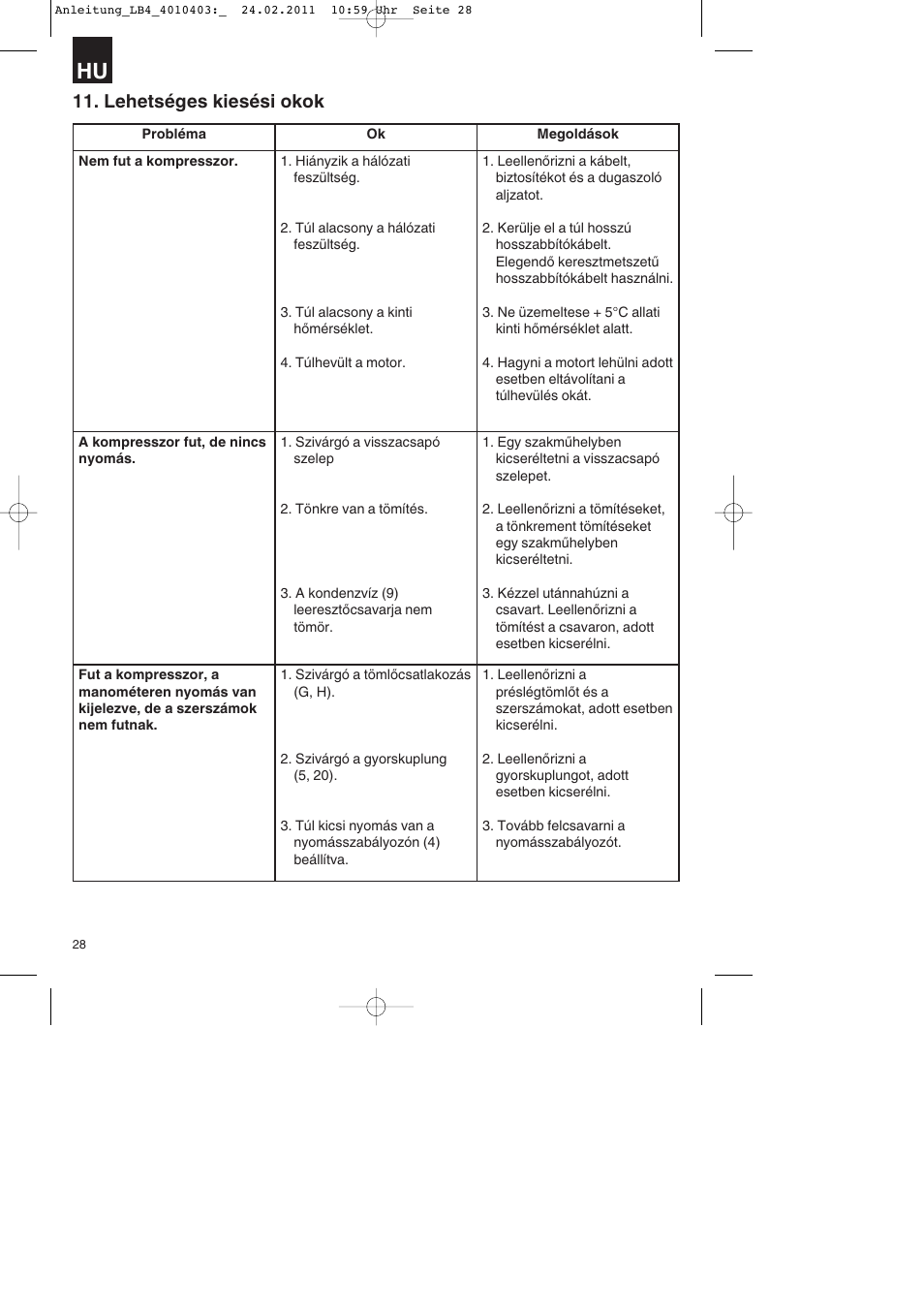 Lehetséges kiesési okok | Parkside PKO 270 B2 User Manual | Page 28 / 96