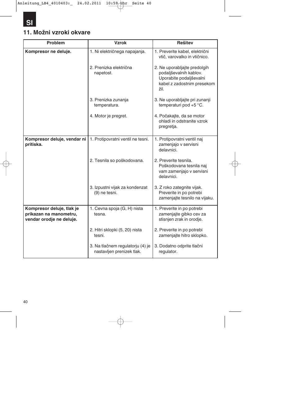 Možni vzroki okvare | Parkside PKO 270 B2 User Manual | Page 40 / 96