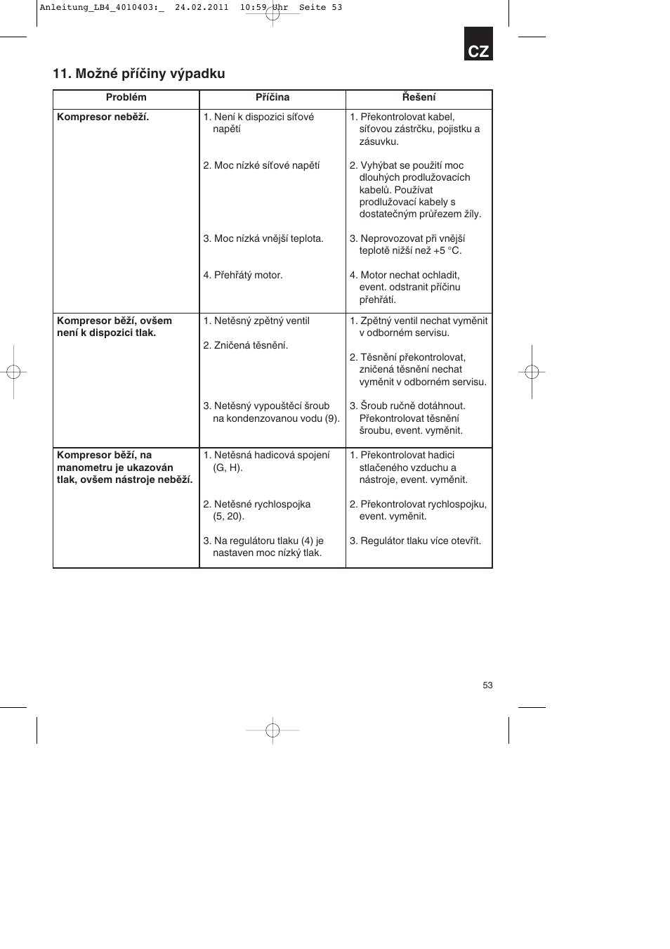 Možné příčiny výpadku | Parkside PKO 270 B2 User Manual | Page 53 / 96
