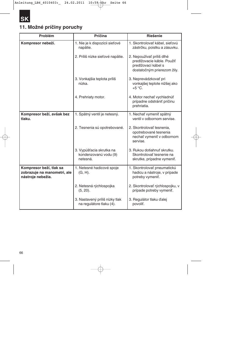 Možné príčiny poruchy | Parkside PKO 270 B2 User Manual | Page 66 / 96