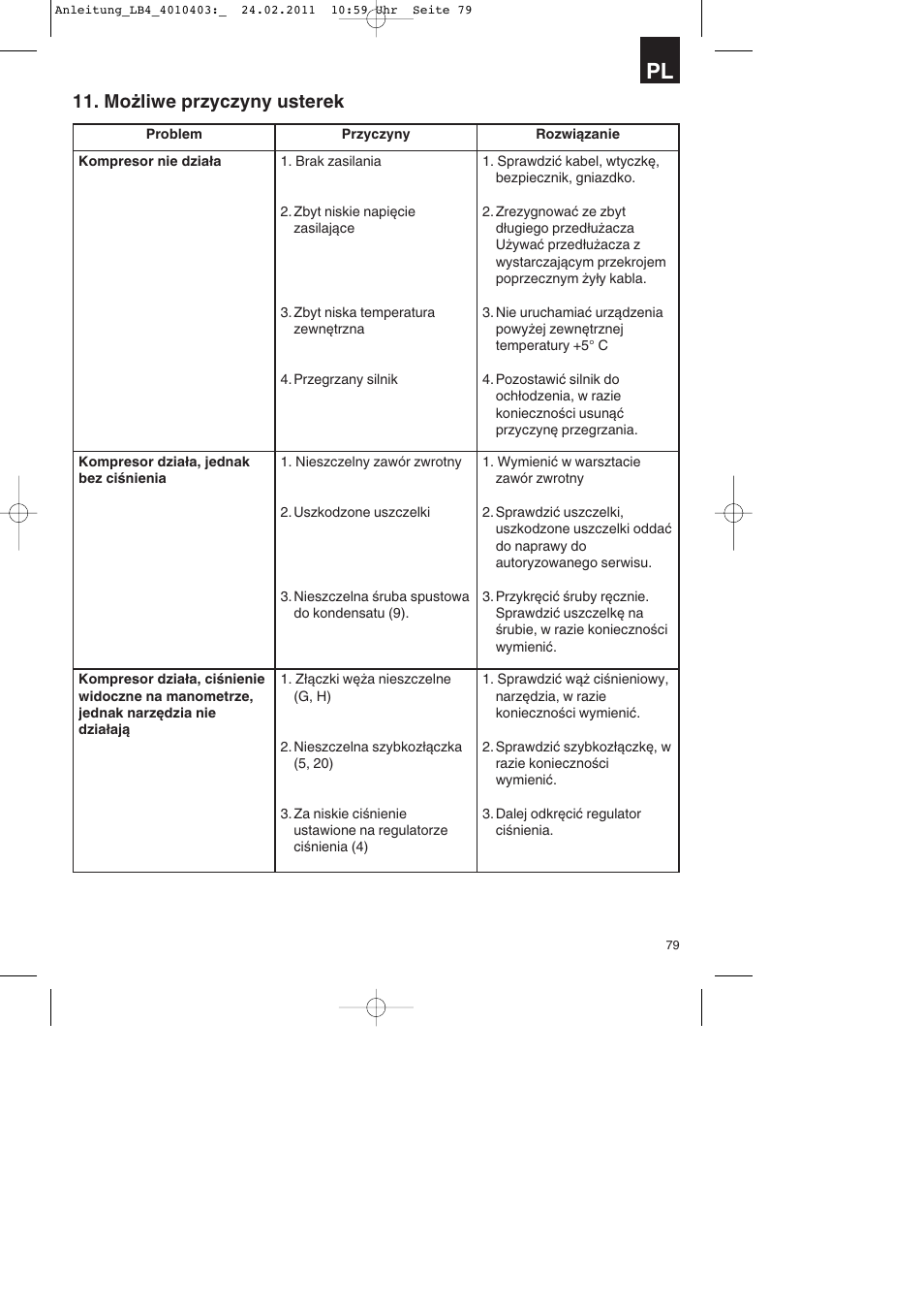 Możliwe przyczyny usterek | Parkside PKO 270 B2 User Manual | Page 79 / 96