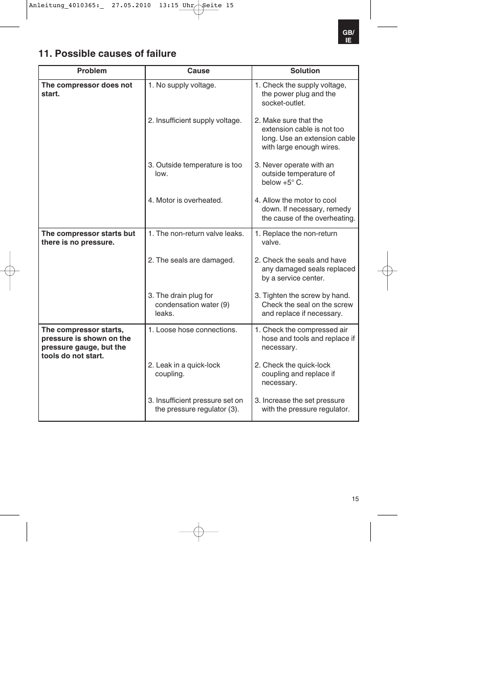Possible causes of failure | Parkside PKO 270 A1 User Manual | Page 15 / 20