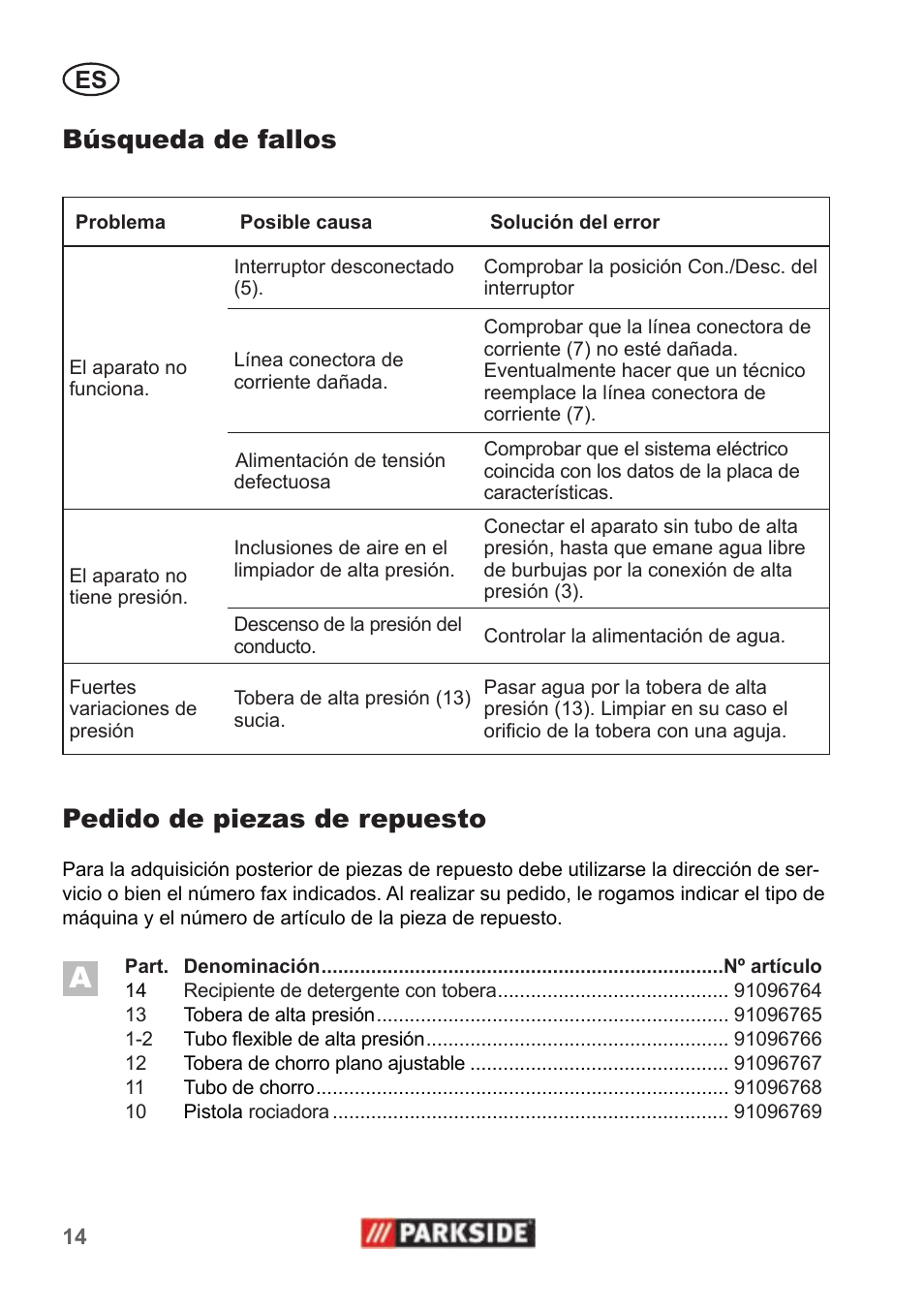 Pedido de piezas de repuesto, Búsqueda de fallos | Parkside PHD 100 A1 User Manual | Page 14 / 58