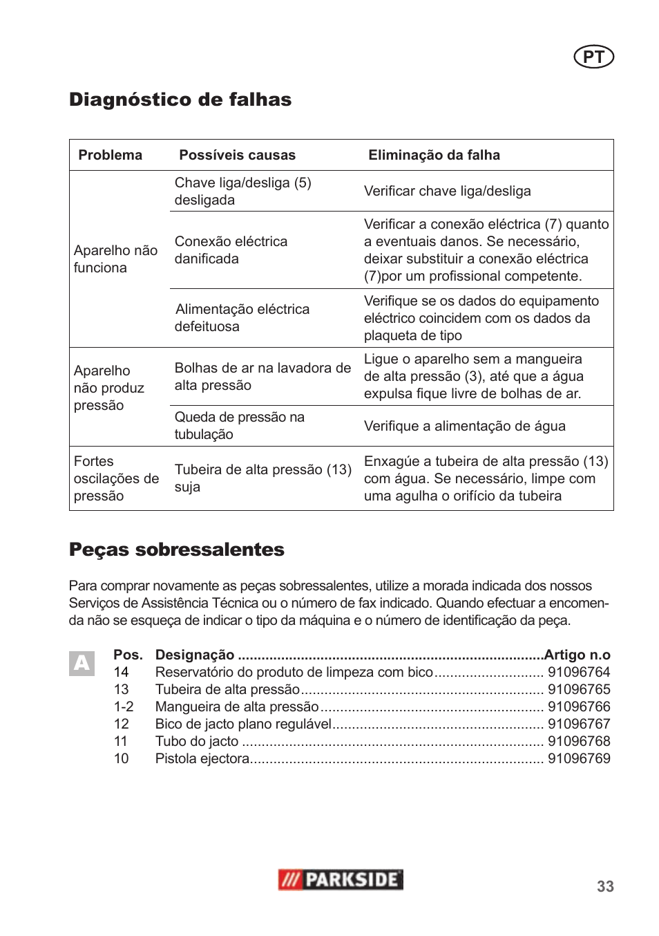 Peças sobressalentes, Diagnóstico de falhas | Parkside PHD 100 A1 User Manual | Page 33 / 58