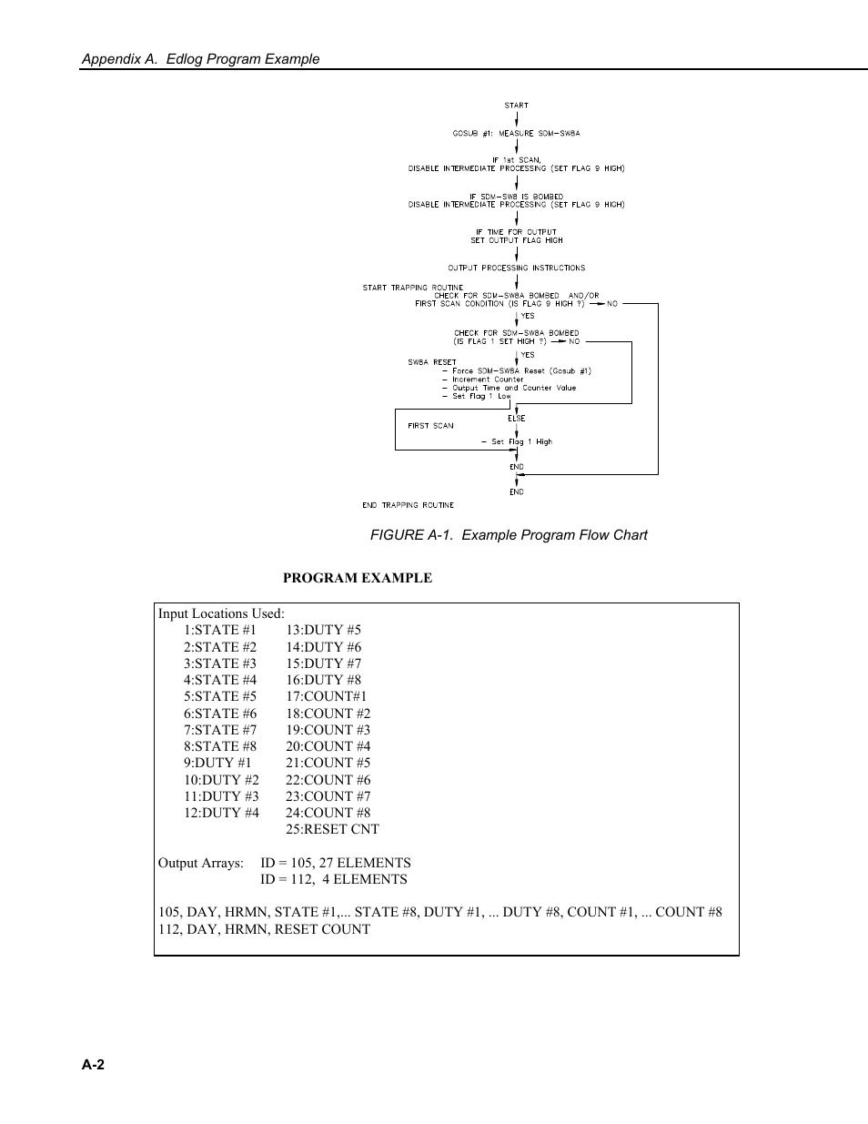 Campbell Scientific SDM-SW8A 8-Channel Switch Closure Input Module User Manual | Page 22 / 28