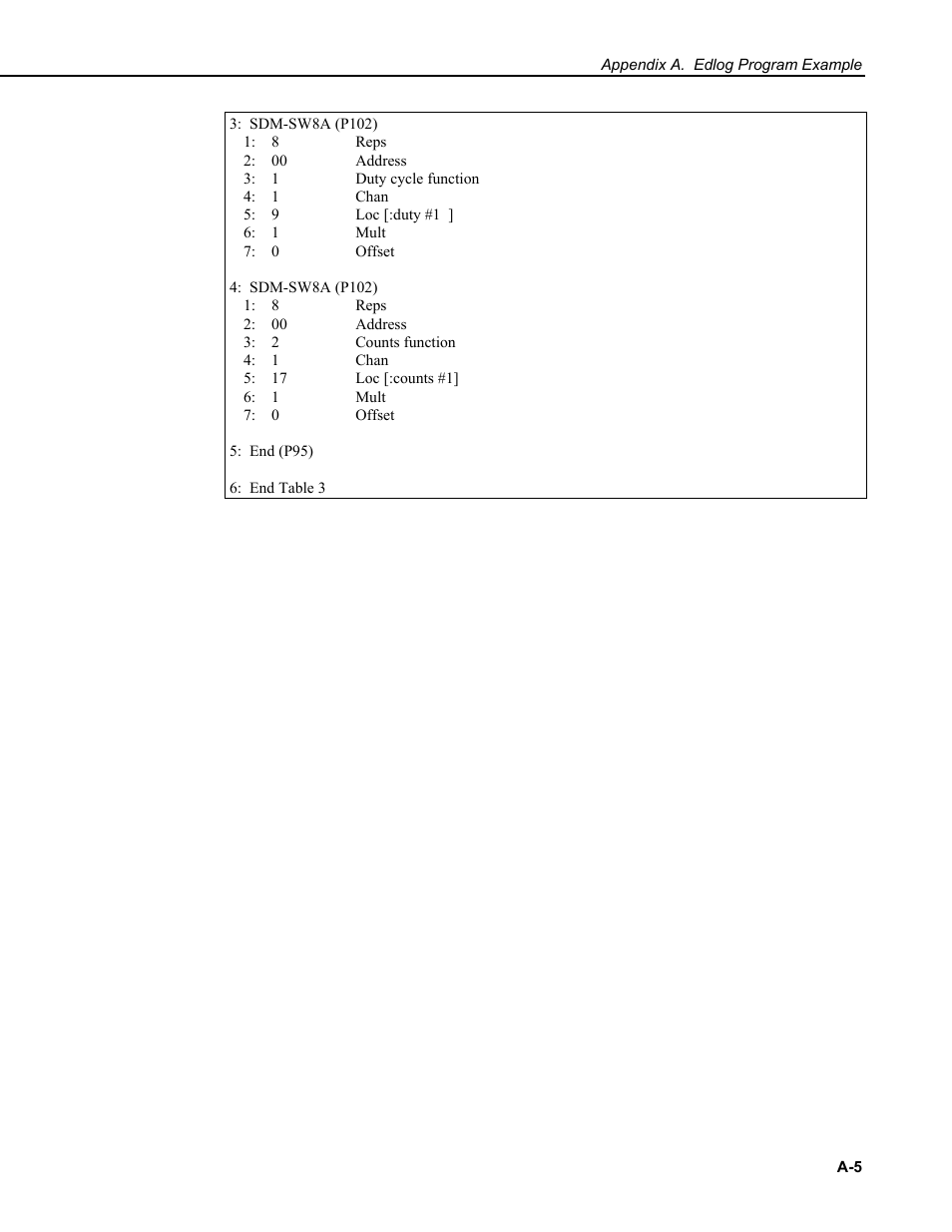 Campbell Scientific SDM-SW8A 8-Channel Switch Closure Input Module User Manual | Page 25 / 28