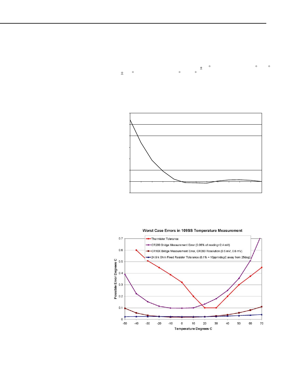 Accuracy, Model 109ss temperature probe | Campbell Manufacturing TEMPERATURE PROBE 109SS User Manual | Page 7 / 18