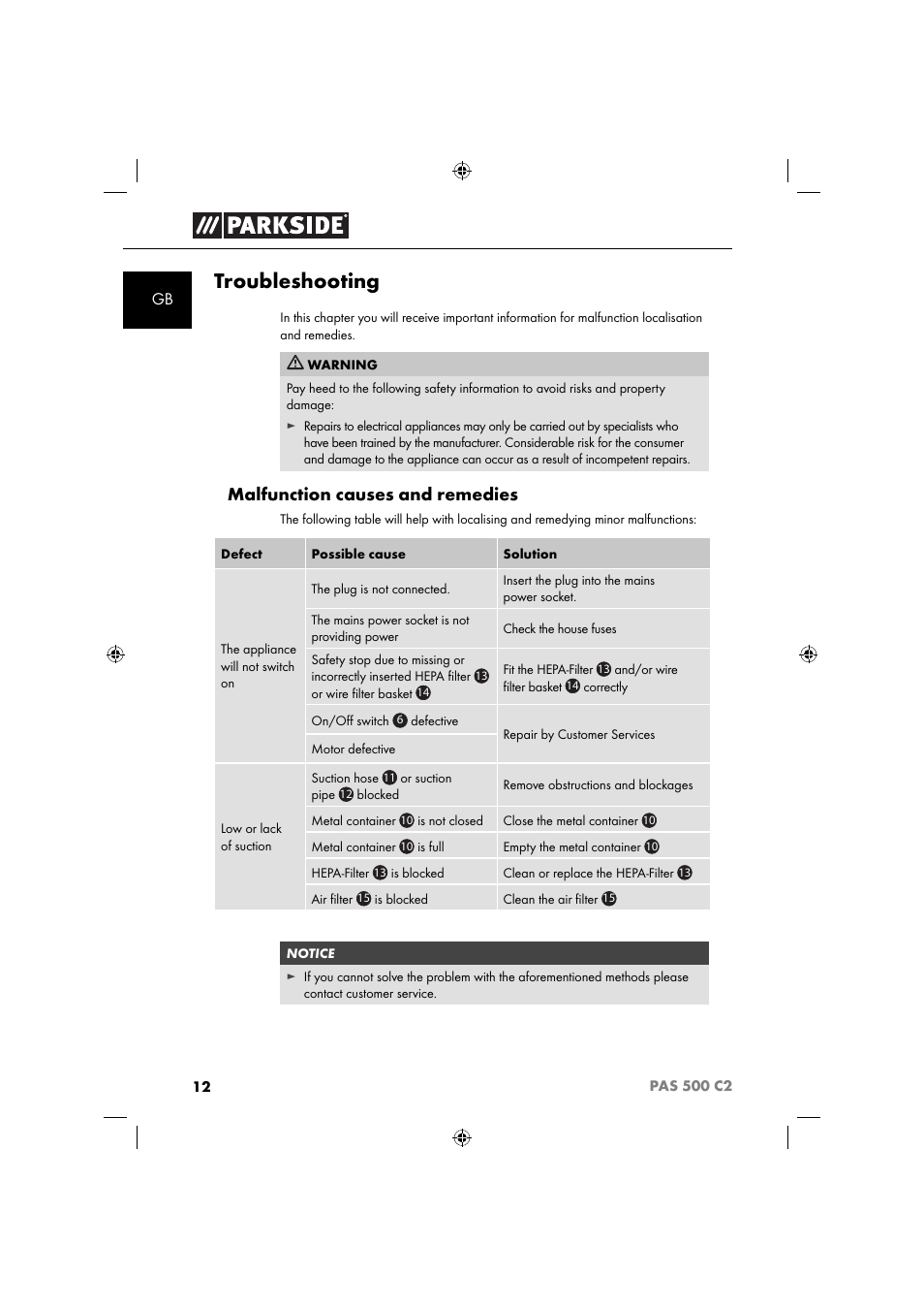 Troubleshooting, Malfunction causes and remedies | Parkside PAS 500 C2 User Manual | Page 15 / 116