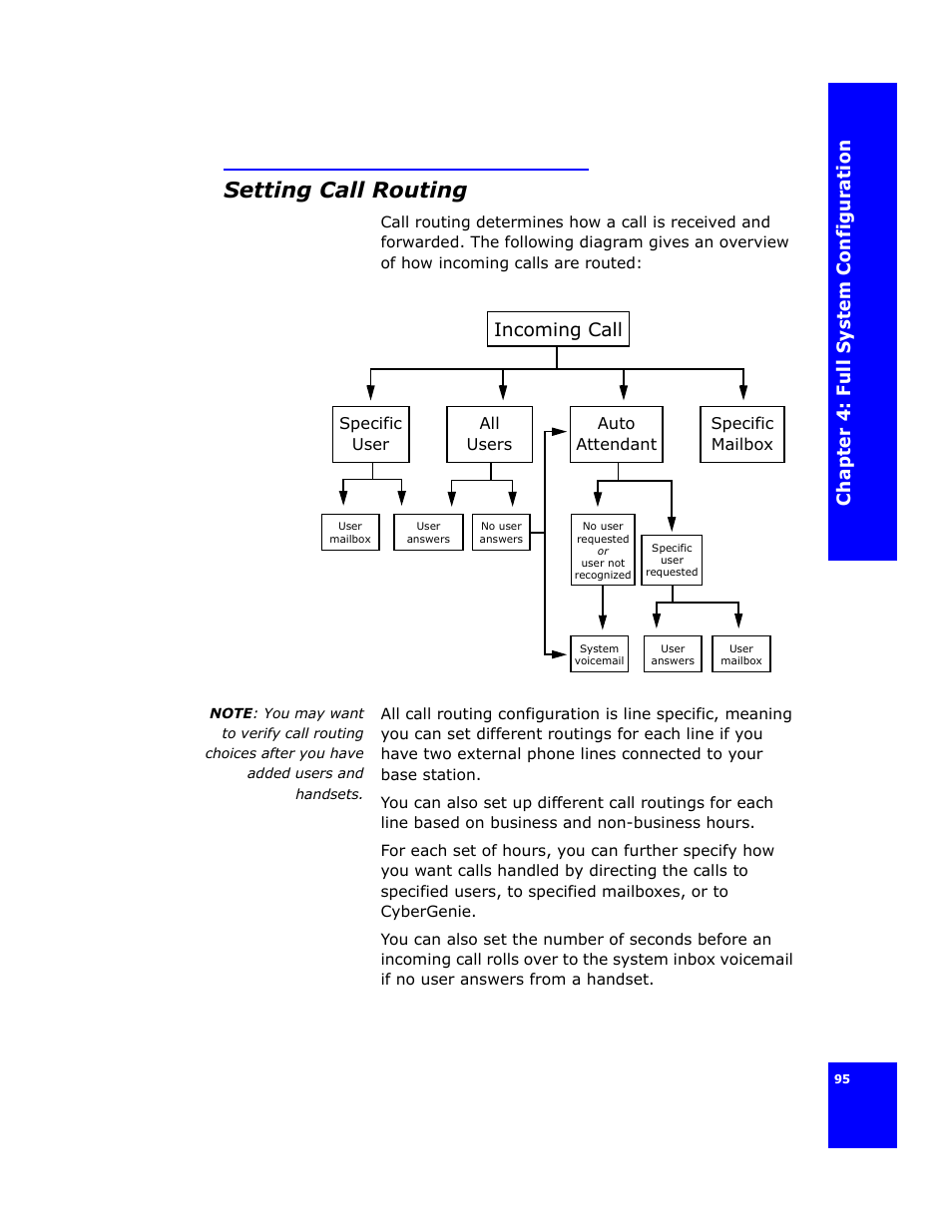 Setting call routing, Incoming call | Cygnion CG 2400 User Manual | Page 107 / 246