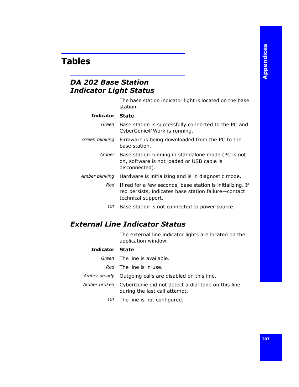 Tables, Da 202 base station indicator light status, External line indicator status | Cygnion CG 2400 User Manual | Page 219 / 246