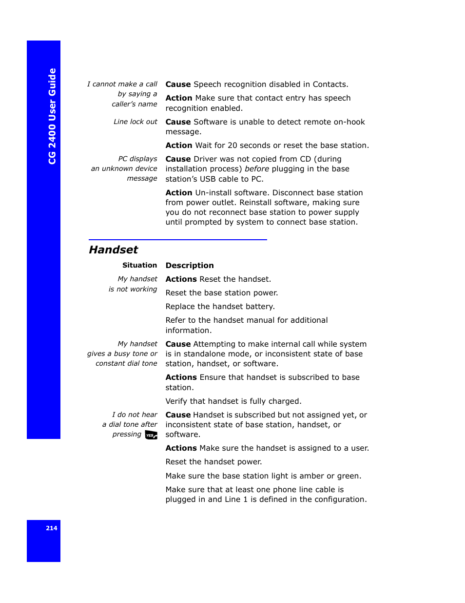 Handset | Cygnion CG 2400 User Manual | Page 226 / 246