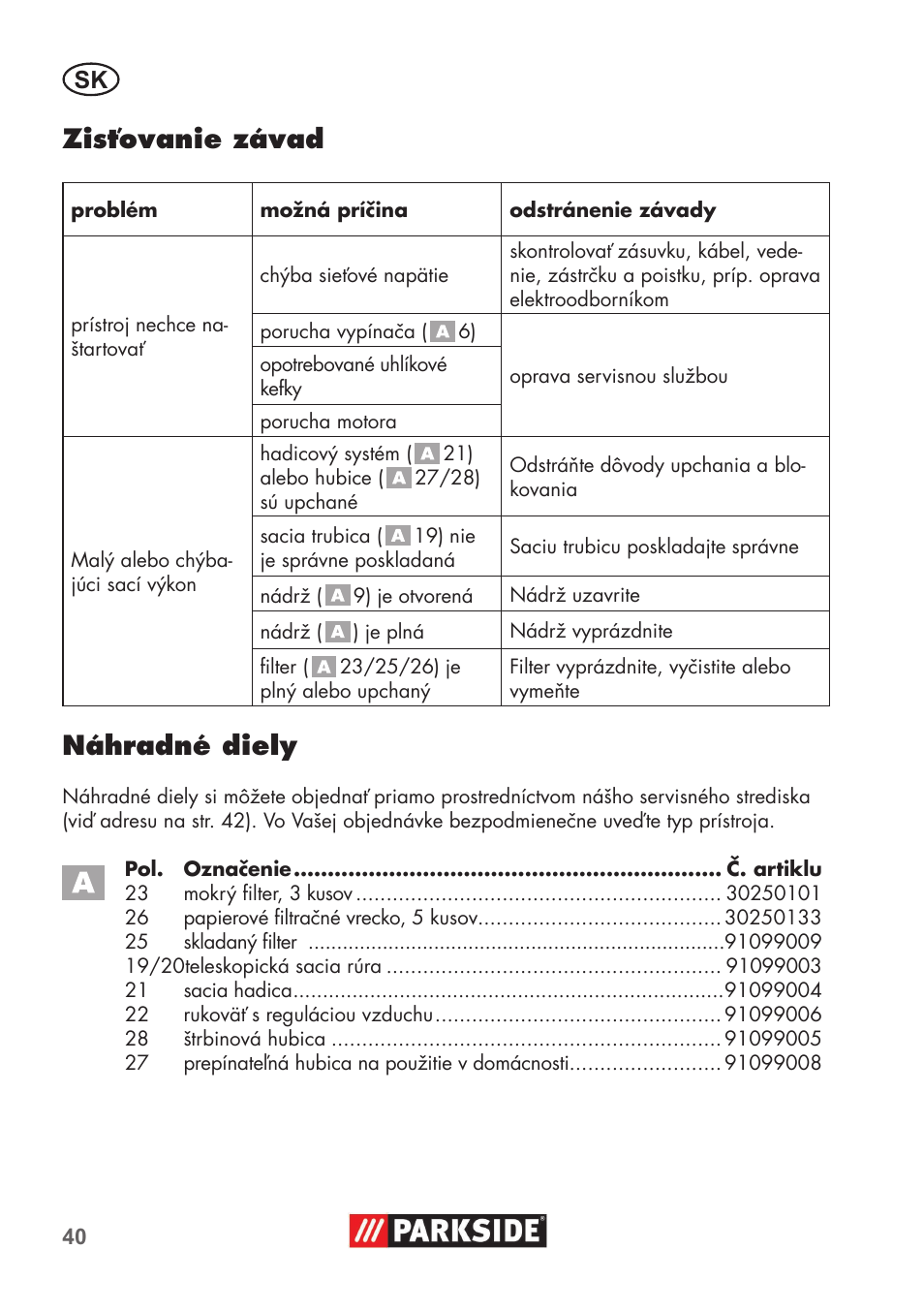 Zisťovanie závad, Náhradné diely | Parkside PNTS 1400 B1 User Manual | Page 40 / 60