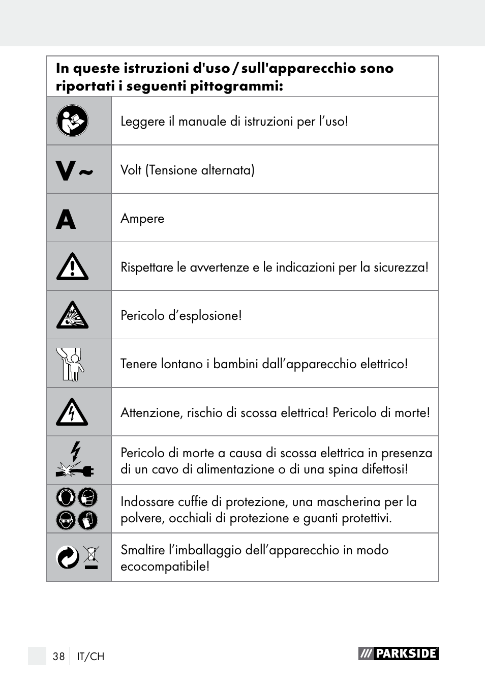 Parkside PGG 15 A1 User Manual | Page 38 / 68
