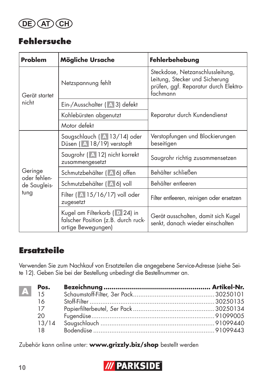 Fehlersuche, Ersatzteile, De at ch | Parkside PNTS 1300 B2 User Manual | Page 10 / 44