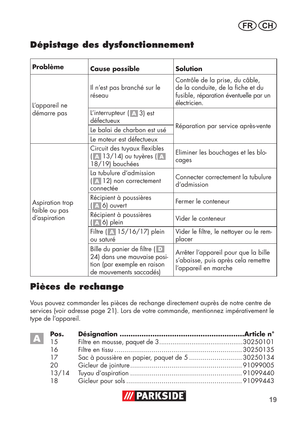 Dépistage des dysfonctionnement, Pièces de rechange, Fr ch | Parkside PNTS 1300 B2 User Manual | Page 19 / 44