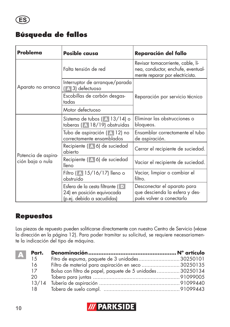 Búsqueda de fallos, Repuestos | Parkside PNTS 1300 B2 User Manual | Page 10 / 52