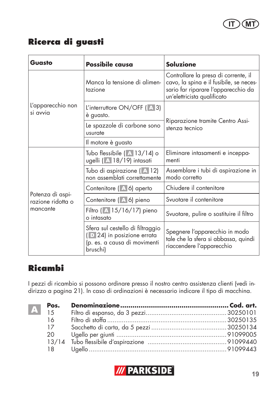 Ricerca di guasti, Ricambi, It mt | Parkside PNTS 1300 B2 User Manual | Page 19 / 52