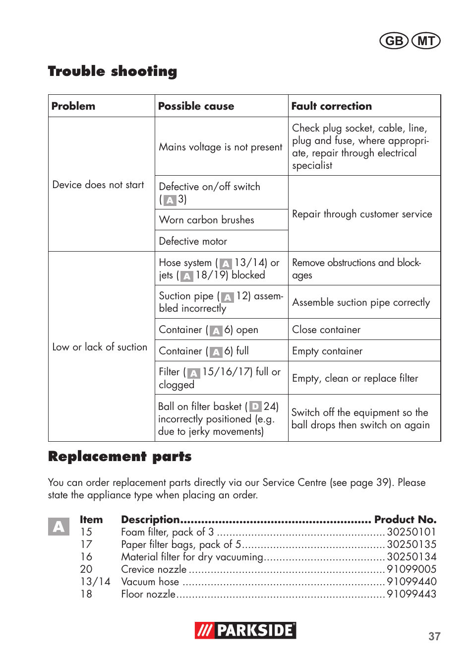 Trouble shooting, Replacement parts, Mt gb | Parkside PNTS 1300 B2 User Manual | Page 37 / 52