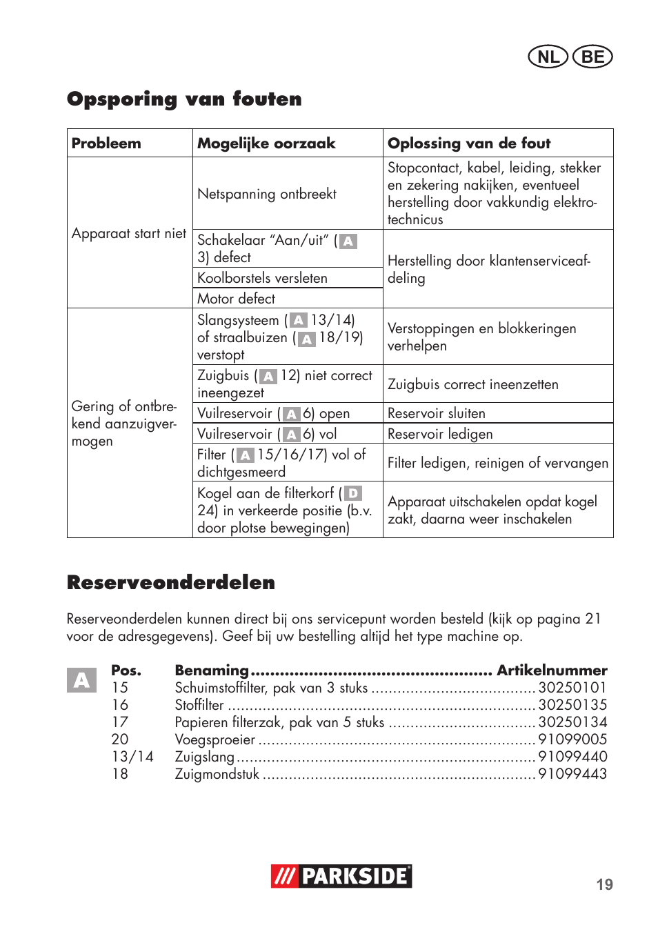 Opsporing van fouten, Reserveonderdelen, Be nl | Parkside PNTS 1300 B2 User Manual | Page 19 / 44