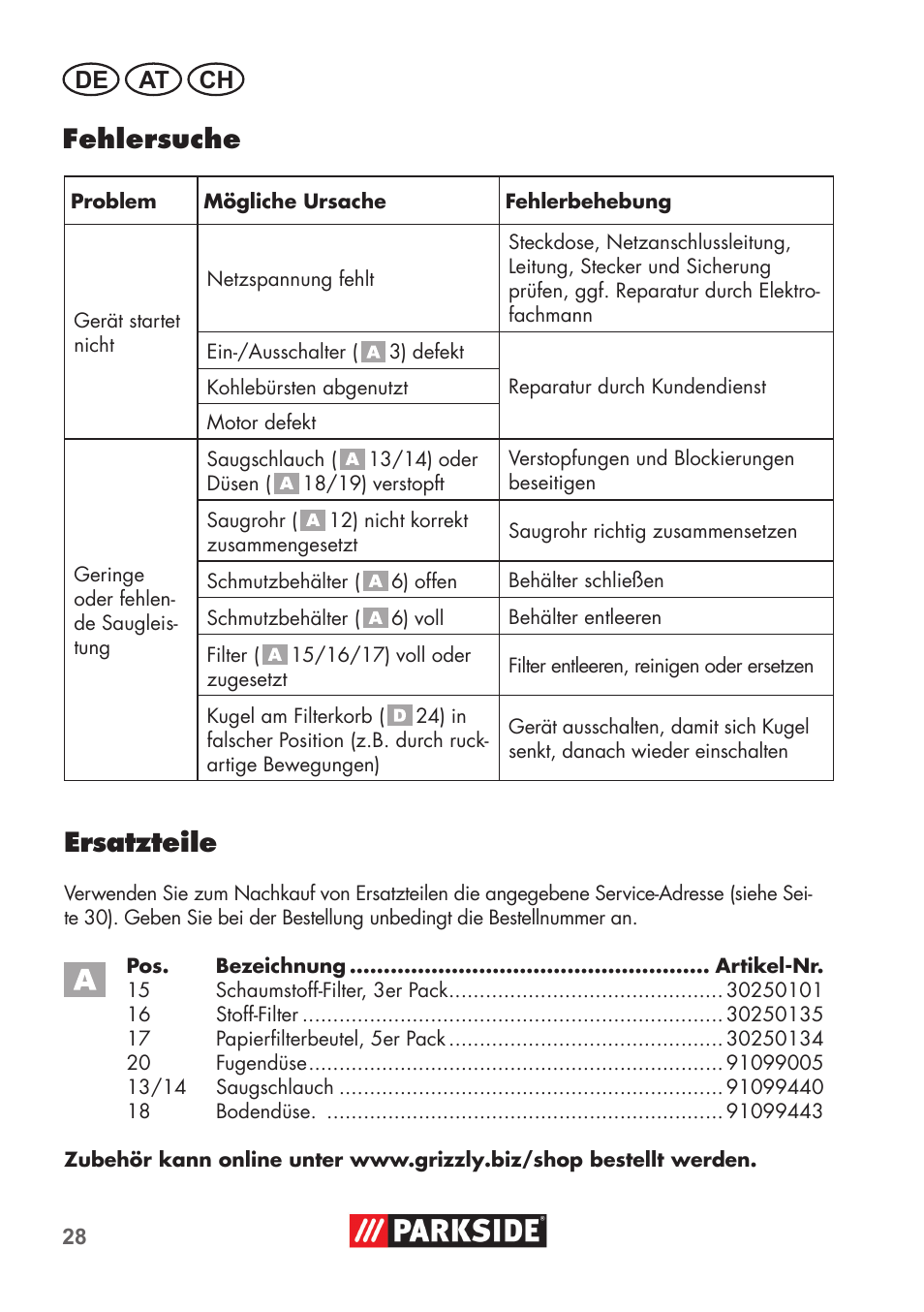 Fehlersuche, Ersatzteile, De at ch | Parkside PNTS 1300 B2 User Manual | Page 28 / 44